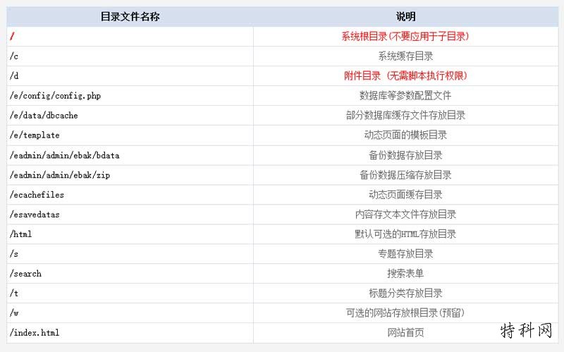 帝国CMS8.0安装教程 第2张