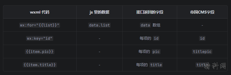小程序列表讲解。 第2张