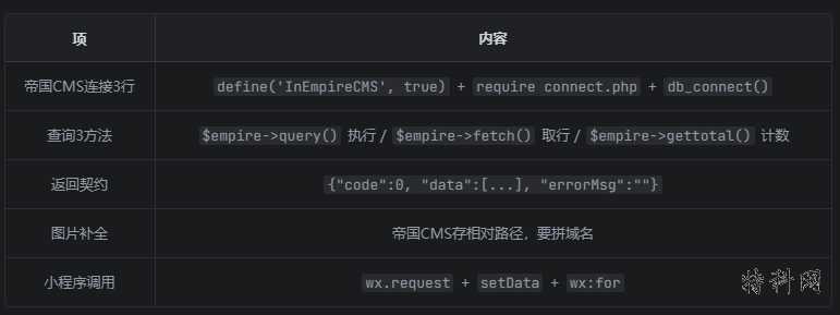微信小程序 列表数据加载极简教程 第1张