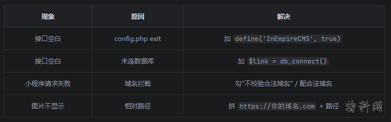 微信小程序 列表数据加载极简教程 第2张